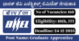 BHEL Recruitment 2025 – Apply Online/Offline for 160 Apprentice Posts