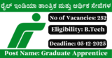 RITES Recruitment 2025 – Apply Online for 252 Apprentices Posts